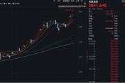 漲瘋了！見證歷史，暴漲超1700%