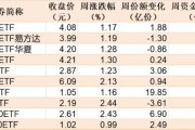 蜂擁進場！主力坐不住了 煤炭板塊剛剛被基金掃貨逾12億元
