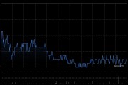 越秀地產前5個月累計合同銷售額約507.00億元 同比上升約26.5%