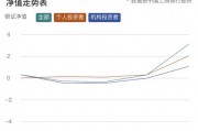 “大額存單轉讓利率正在蹭蹭漲”，資金跑步入場！