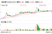 海陸重工：擬1億元轉讓金川新能源40%股權