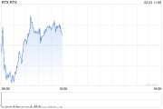 RTX任命CEO接替Hayes擔任董事長