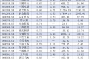 央企破凈股又迎利好！并購重組潛力股名單一覽