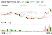 思創醫惠：擬不超5000萬元認購碼尚科技定向發行股份