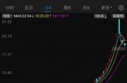 海能達22連板后暴跌，“黎巴嫩訂單”炒作落幕，“牛散”加杠桿買進