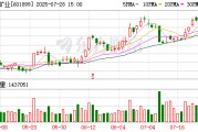 美銀證券：升紫金礦業目標價至26港元 重申“買入”評級