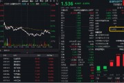 金融科技局部活躍，匯金科技逆市漲超3%，金融科技ETF（159851）獲資金搶籌！提前埋伏A股行情？