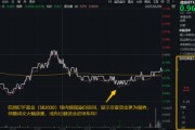 信創(chuàng)賽道火爆原因或已找到！信創(chuàng)ETF基金（562030）近10日吸金3.55億元！大數(shù)據(jù)產(chǎn)業(yè)ETF尾盤溢價(jià)飆升