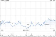 山東黃金公布第三季度業績 歸母凈利潤約6.82億元同比增長46.62%