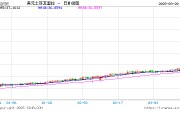伊斯坦布爾市長被拘，土耳其金融市場暴跌