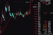 A股突變！券商股，尾盤異動！
