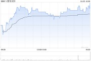 新華文軒將于7月18日派發末期股息每股0.41元