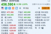 超微電腦跌超2% 遭Loop Capital大幅下調目標價至1000美元