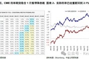 中金：暫停降息才能繼續降息