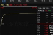 證監會：立案！影響超8萬股民