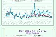 一張圖：波羅的海指數因海岬型船需求強勁而創下一個多月新高