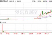 腦再生科技，上演美股“神話”