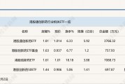 行業ETF風向標丨創新藥關注度升溫，港股通創新藥ETF半日漲幅近2%