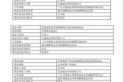 寶盈基金績優基金經理楊思亮卸任三只基金，公司總規模止步不前