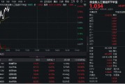算力硬件股反復活躍！銳捷網絡大漲超9%，創業板人工智能ETF華寶（159363）續漲1%上探新高！