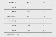 2024年末金融業機構總資產495.59萬億元