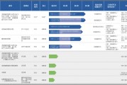 撥康視云IPO：尚無商業化產品累虧超20億 核心產品專利被質疑大部分申明已放棄