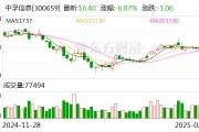 中孚信息：公司多款自主產品與生態伙伴進行了適配認證