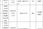 中銀消金被罰90萬元：投訴管理工作不到位、對合作機構管理未盡職、催收行為不當