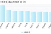 2025年將是AI終端應用爆發的元年，“科技創新”成投資關鍵詞，科創100ETF（588190）或中長期受益