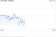 黃金2667醞釀新一輪多頭，小心美國PCE突然爆出意外
