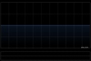 世界華文媒體6月6日斥資4.4萬林吉特回購40萬股