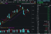 算力概念股反彈，銅牛信息漲超14%！機構：算力進入彈性驅動時間！創業板人工智能ETF華寶（159363）盤中翻紅