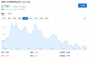 德國“不惜一切”了，歐洲要重新武裝了，歐債危機也來了？