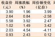 主力坐不住了！超百億資金借道ETF追漲進場，這兩只主題ETF正被瘋搶，份額創歷史新高