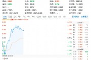 自主可控方向異動拉升，中國長城漲停！重點布局?jǐn)?shù)據(jù)安全領(lǐng)域的大數(shù)據(jù)產(chǎn)業(yè)ETF（516700）勁漲2%