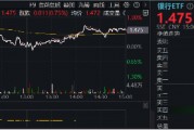 又是銀行！中期分紅季，大行帶頭逆行護盤，銀行ETF（512800）盤中漲逾1%，日線強勢3連陽