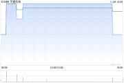 亨鑫科技擬委任Nexia為新任新加坡核數師