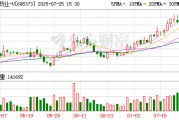 盟科藥業：約1.59億股限售股8月5日解禁