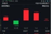 無懼回調，資金強勢介入，券商ETF（512000）近3日大舉吸金超7.7億元！關注跨年交易中的券商板塊