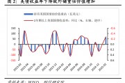 財信研究評2月外匯儲備數據：匯率折算和資產價格變化致外儲增加