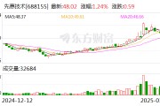 先惠技術：公司目前未持有清陶能源股權