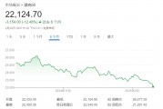 印度股市創下近30年來最糟糕表現：外資大舉拋售 股指已連跌五月