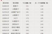 A股利好，突破3000億元！