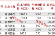 房企加快年終業績沖刺，濱江集團、保利置業提前完成年度銷售目標