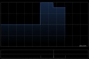 亞洲金融將于10月6日派發中期股息每股0.065港元