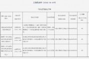 云南玉龍農村商業銀行被罰51萬元：因未按照規定履行客戶身份識別義務等四項違法行為