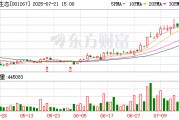 籌劃重大資產重組，匯綠生態7月22日起停牌