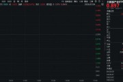重磅！事關(guān)英偉達！大數(shù)據(jù)產(chǎn)業(yè)ETF（516700）盤中上探1．23%，數(shù)據(jù)港漲停！