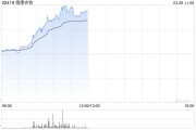 德康農牧午前漲逾10% 全年純利41.02億元實現扭虧為盈