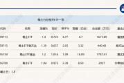 行業(yè)ETF風(fēng)向標(biāo)丨題材多點(diǎn)開花，4只稀土ETF半日漲幅超1%